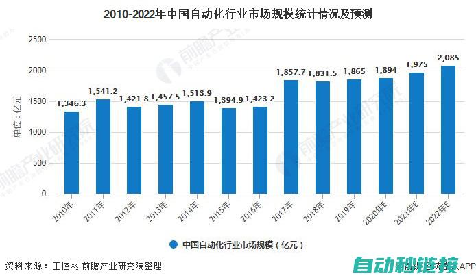 自动化领域的新突破。 (自动化领域的重要人物)