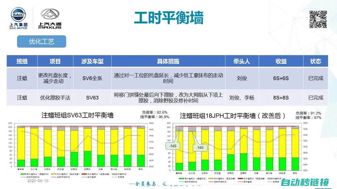 提升生产效率与加工质量的秘密武器 (提升生产效率的管理方法)