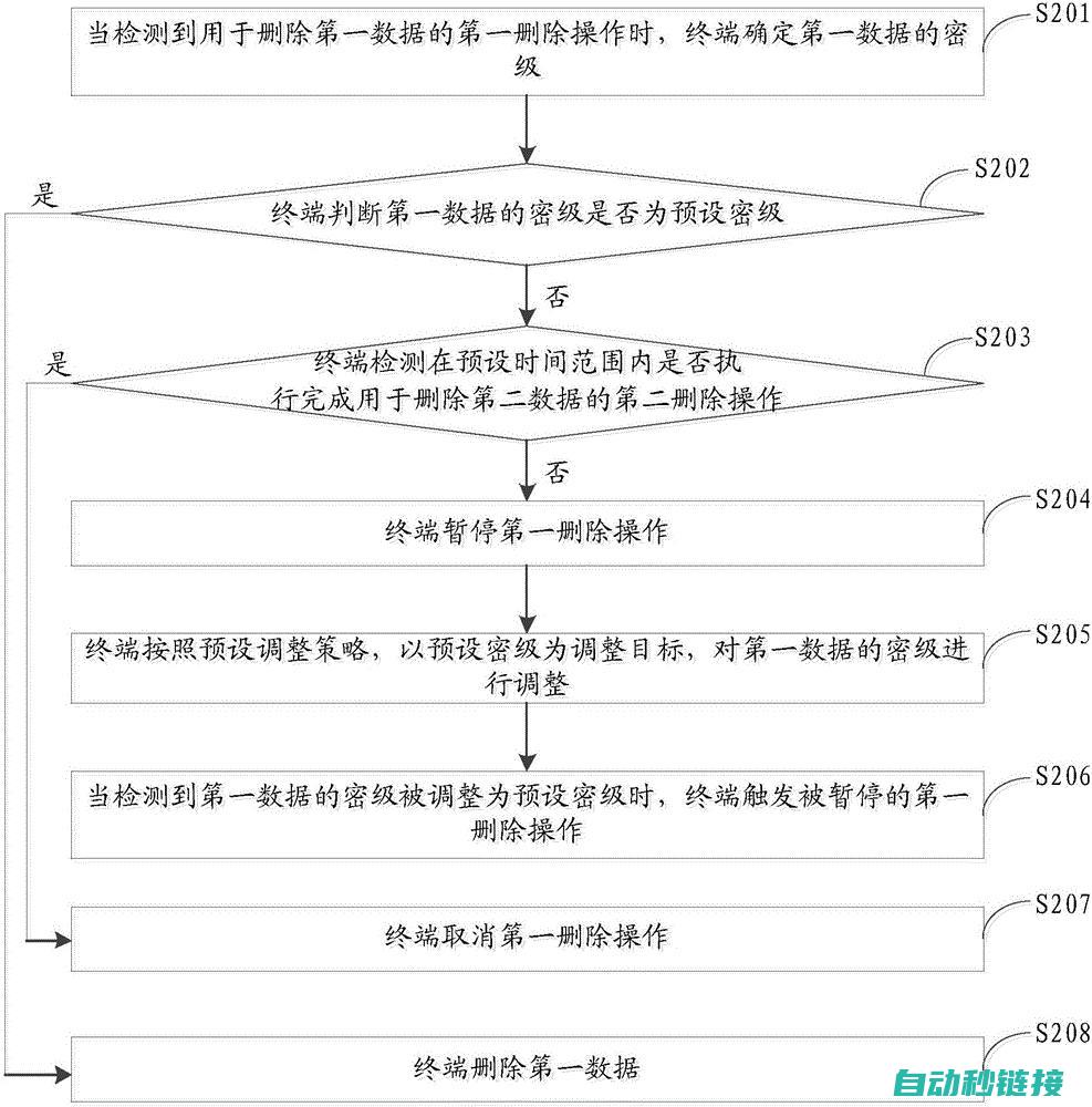 解析删除操作可能遇到的问题及解决方案