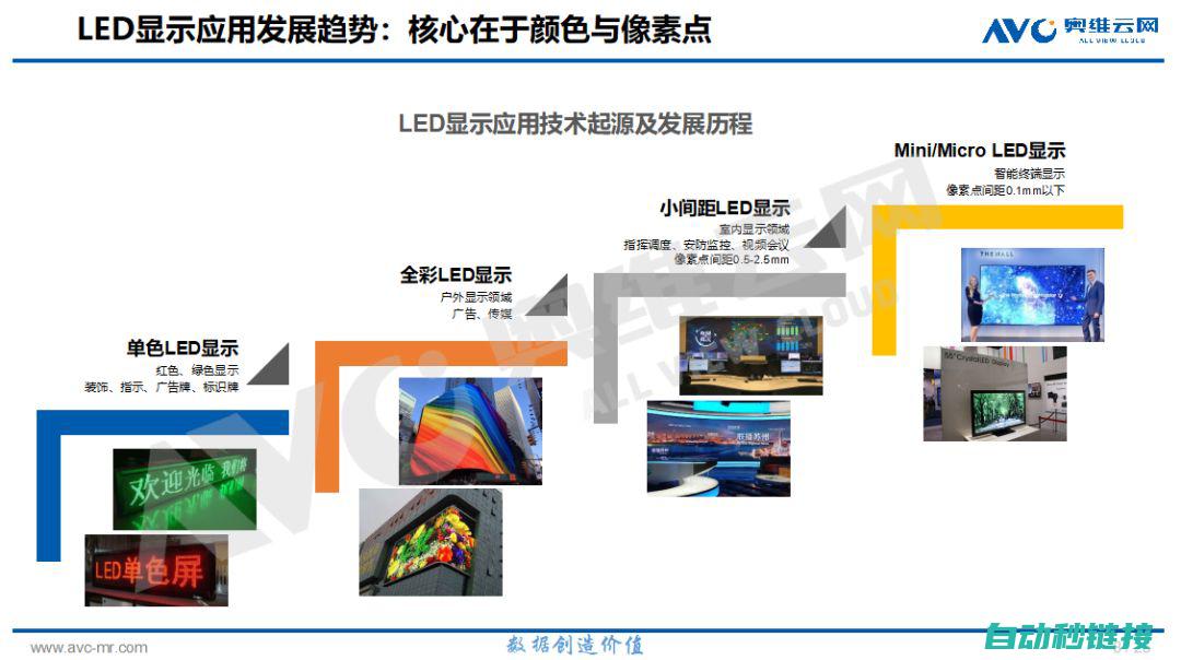 技术发展趋势与市场潜力 (新能源汽车技术发展趋势)