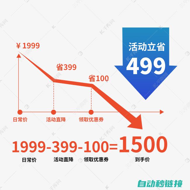 最新价格趋势解析 (最新价格趋势分析)