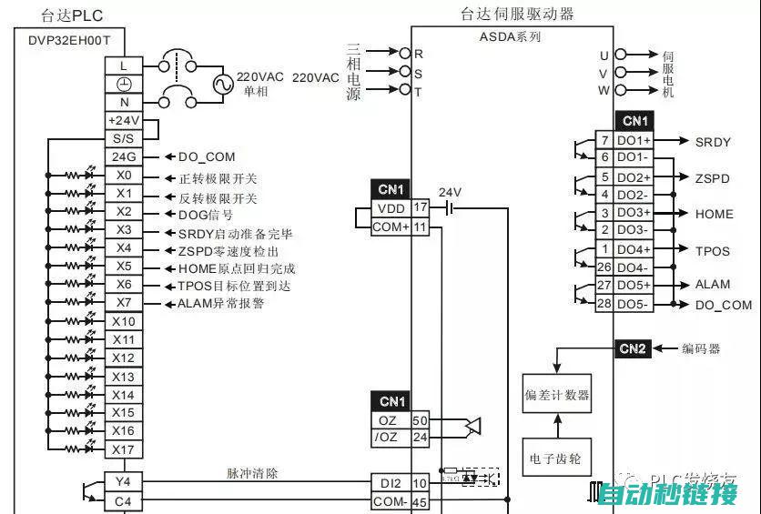 台达顺序程序的应用场景与功能特点 (台达顺序控制指令)