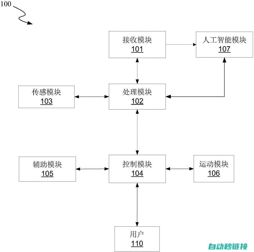 机器人技术面临的新挑战 (机器人技术面临的挑战)