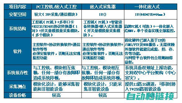 比较不同品牌和型号的燃气热水器水量伺服增压器 (比较不同品牌的衣服)