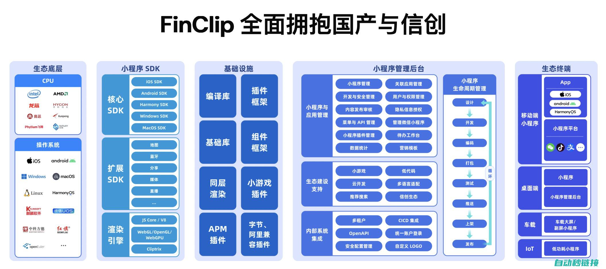 上传程序全过程解析 (上传程序全过程怎么写)