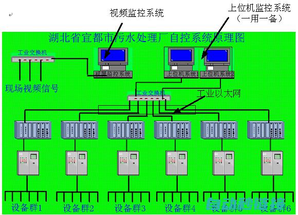 掌握PLC在输出报警中的应用技巧 (plc掌握程度)