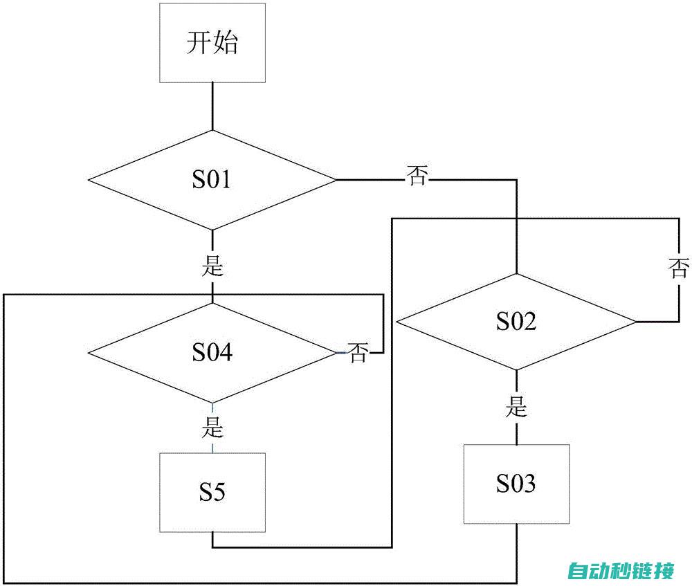 探究停程序的原理及实现 (探究的基本程序是什么)