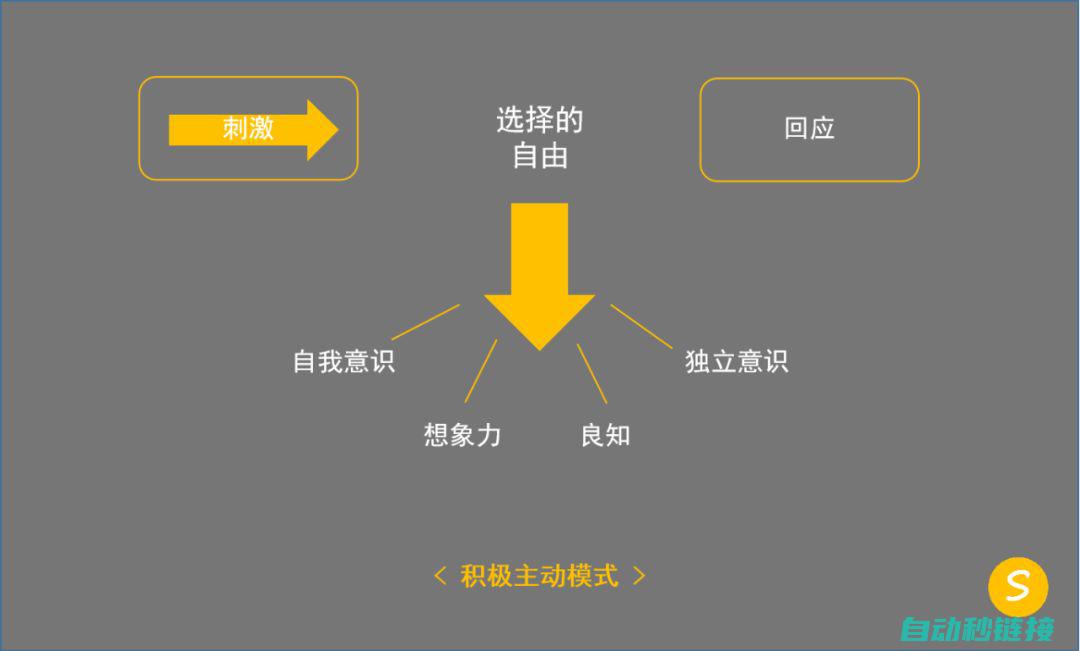 高效灵活的基恩士CCD程序切换方案 (高效灵活的基金有哪些)