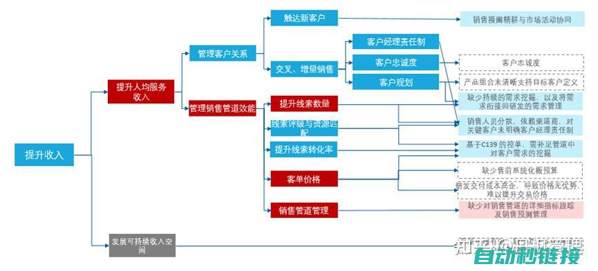 全新流程解读 (流程全面)