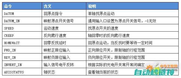 运动控制指令详解 (运动控制指令mode参数的值无效的原因有哪些)