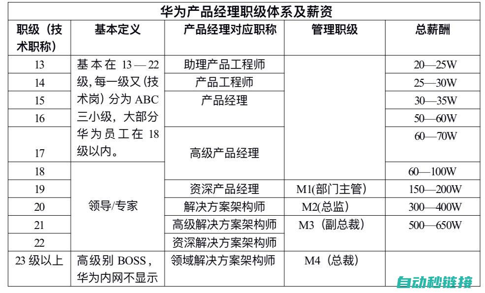 专业技能进阶之道 (专业技能提升)