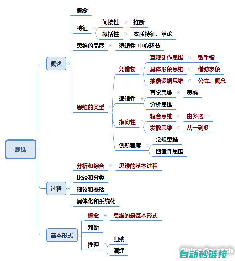 专注基础理论与实用技巧相结合 (专注基础理论有哪些)