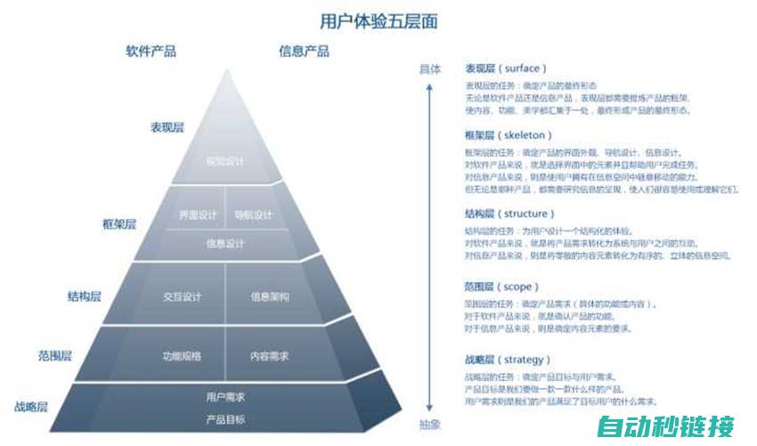 如何设计有效的置位自锁逻辑 (如何设计有效的课堂活动)